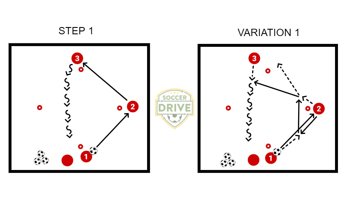 Passing and Receiving - Ajax Triangle          