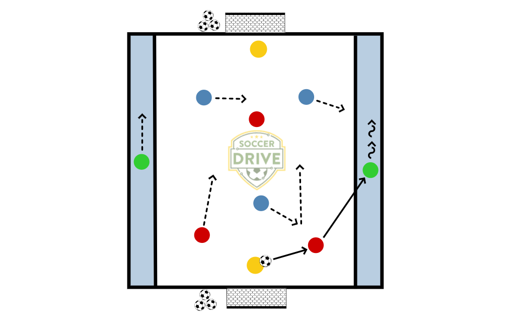 3v3 Plus Neutral Wingers          