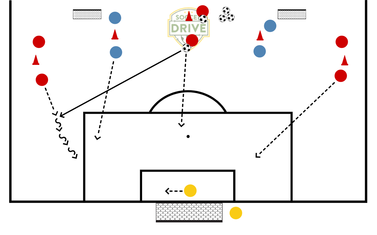 3v1 Into 3v2 Towards Goal          