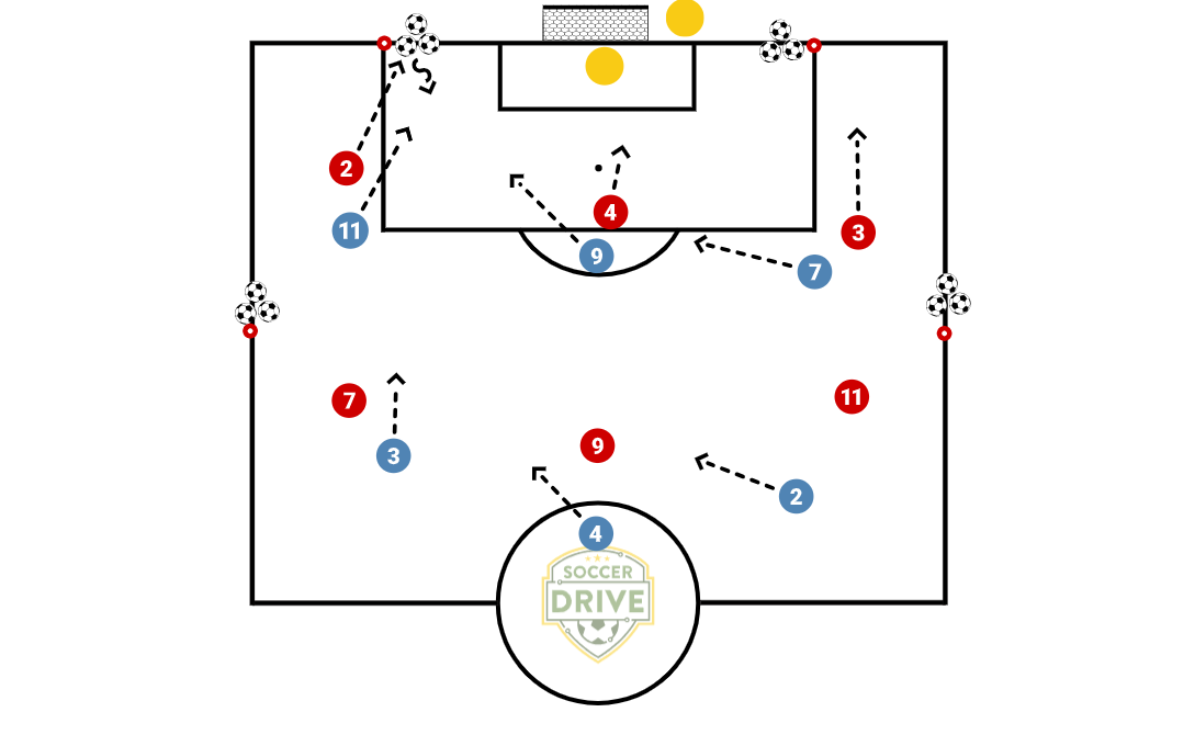 5v5 / 6v6 Game with Pressure Points          