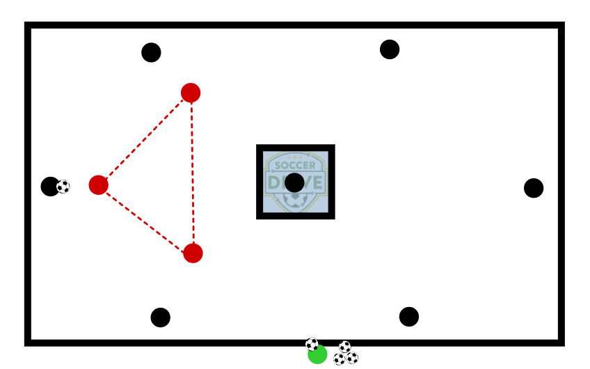 Possession Play, 7v3          