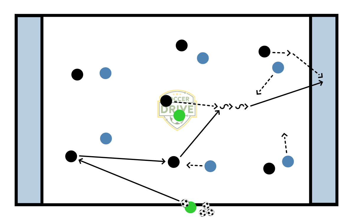 7v7 With End Zones          