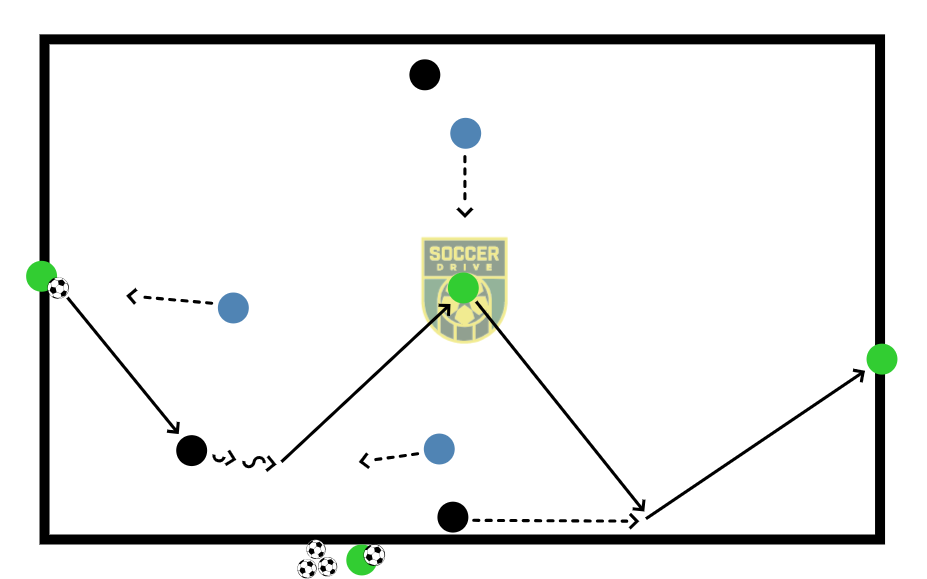 3v3 + 3, Possession Game          