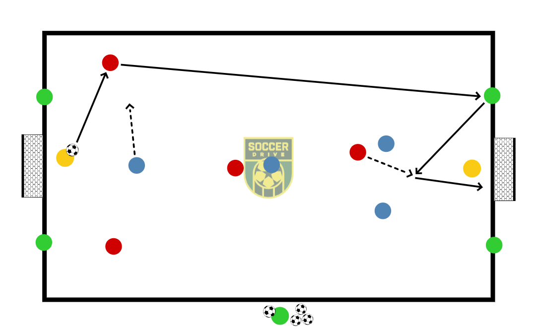 5v5 (4+GK) with 4 Wall Players          