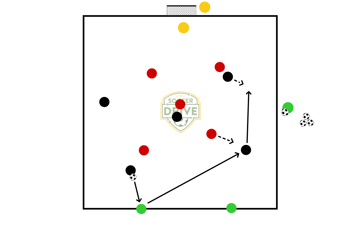 5v5 + 2, Transition Game          