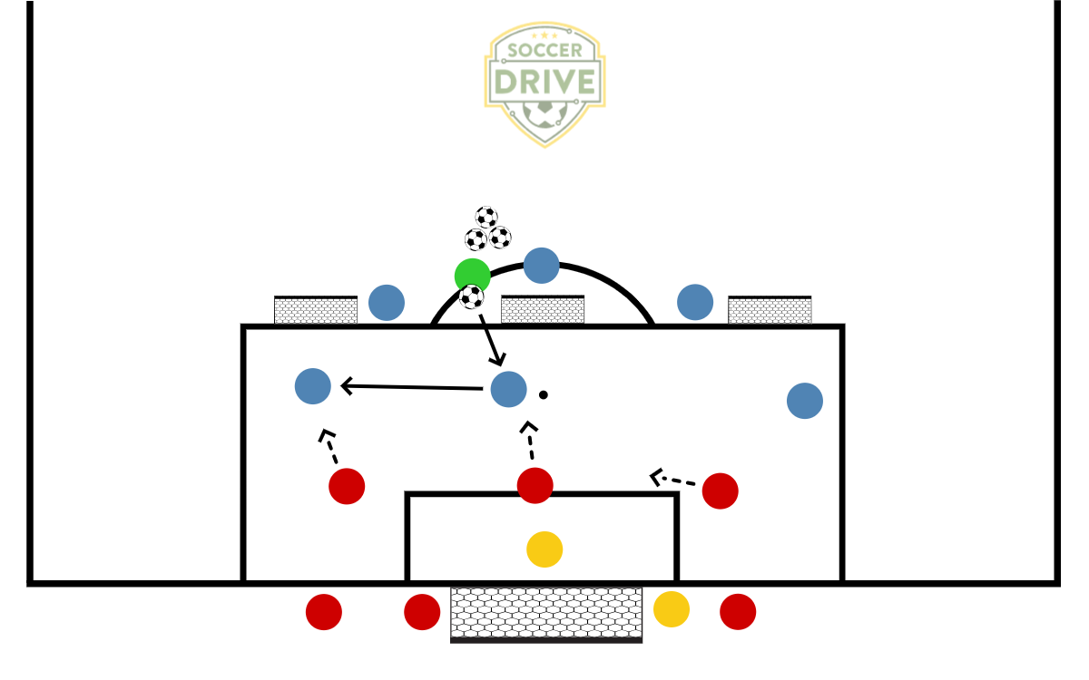 3v3 to Goal          