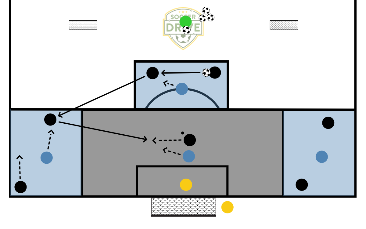 2v1 Zones          