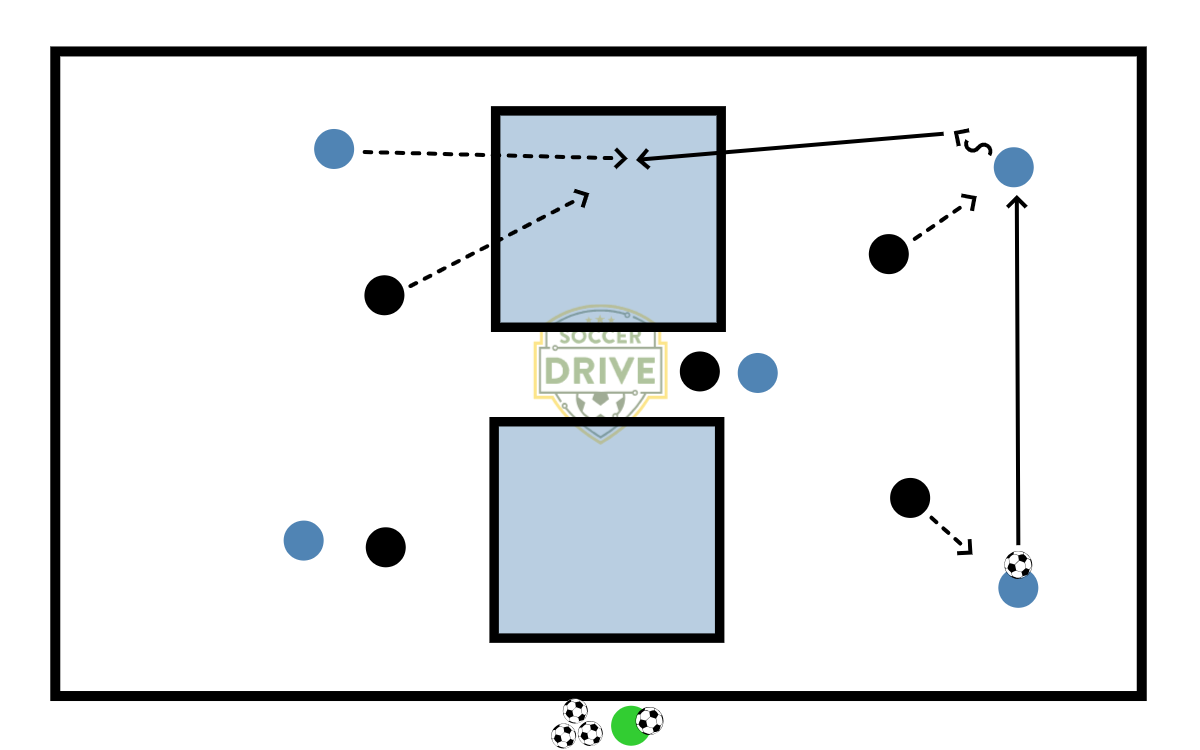 5v5, Central Goals          