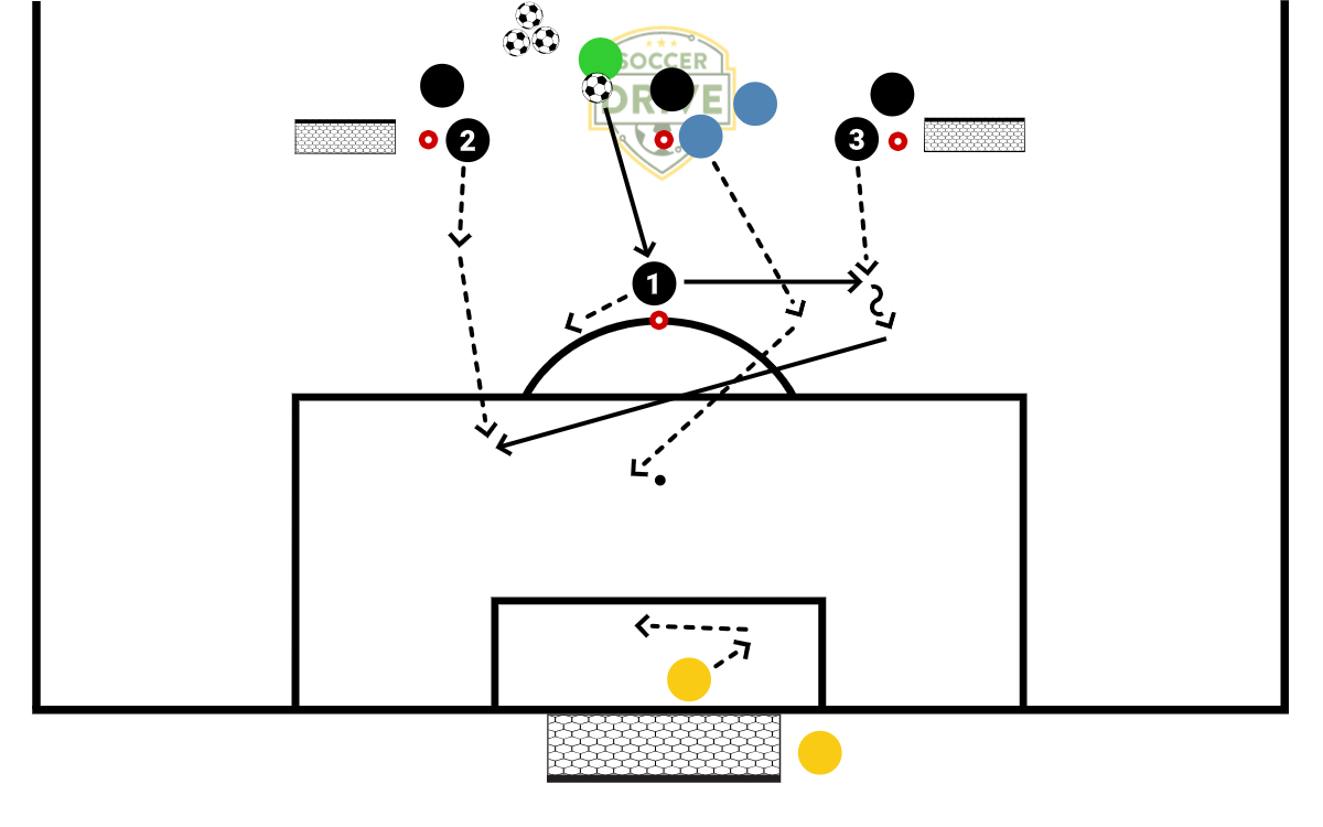 3v1 to Goal, #1          