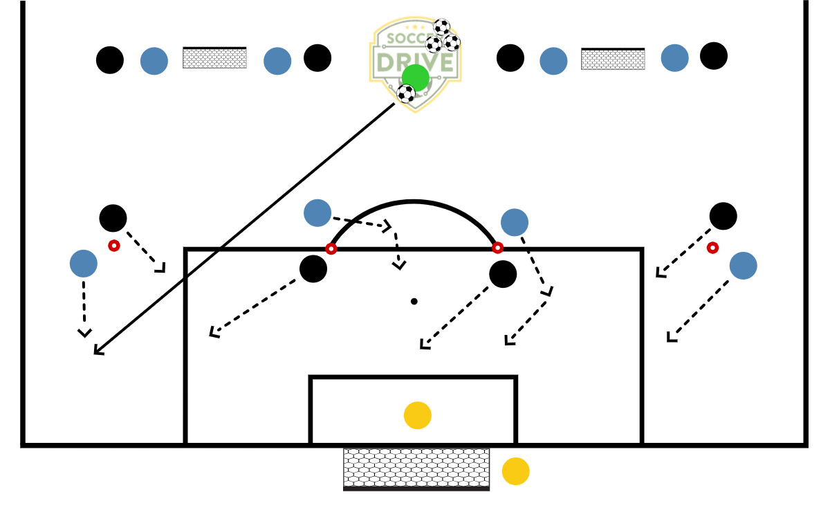 4v4 to Goal          