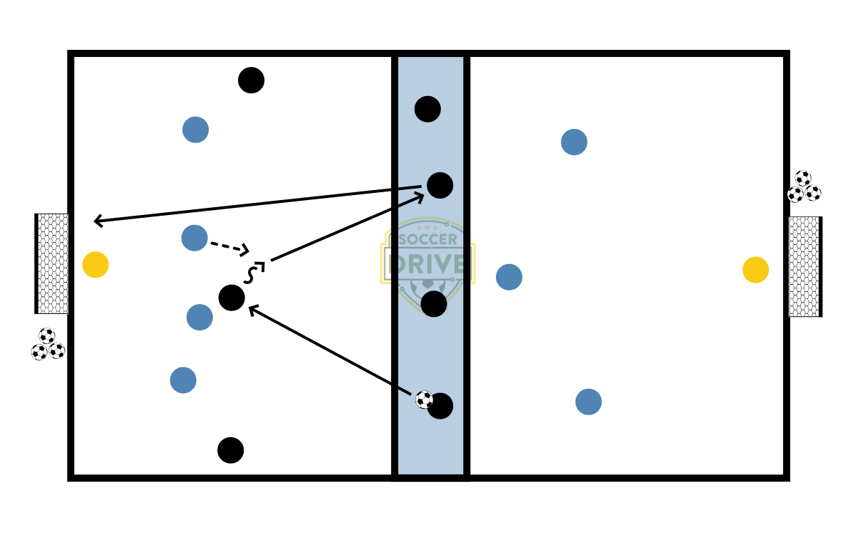 7v7, Midline Shots          