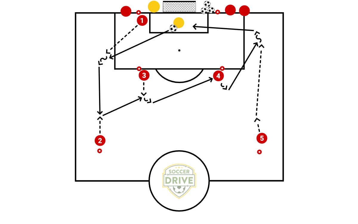 Breakout Drill #3          