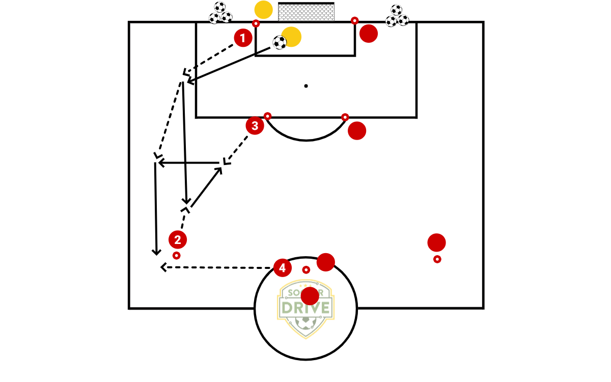 Breakout Drill #2          