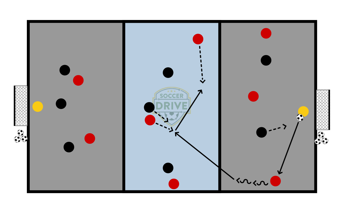 Three Zone Game          