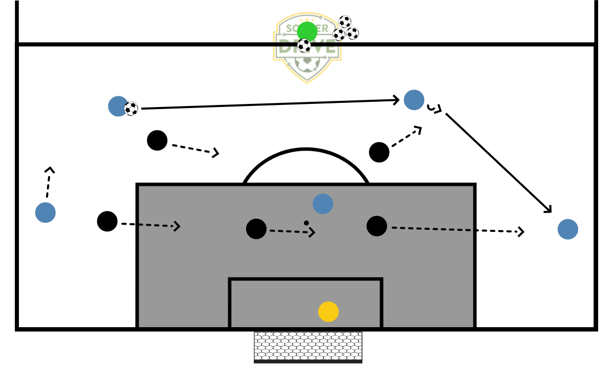 5v5 to Goal          