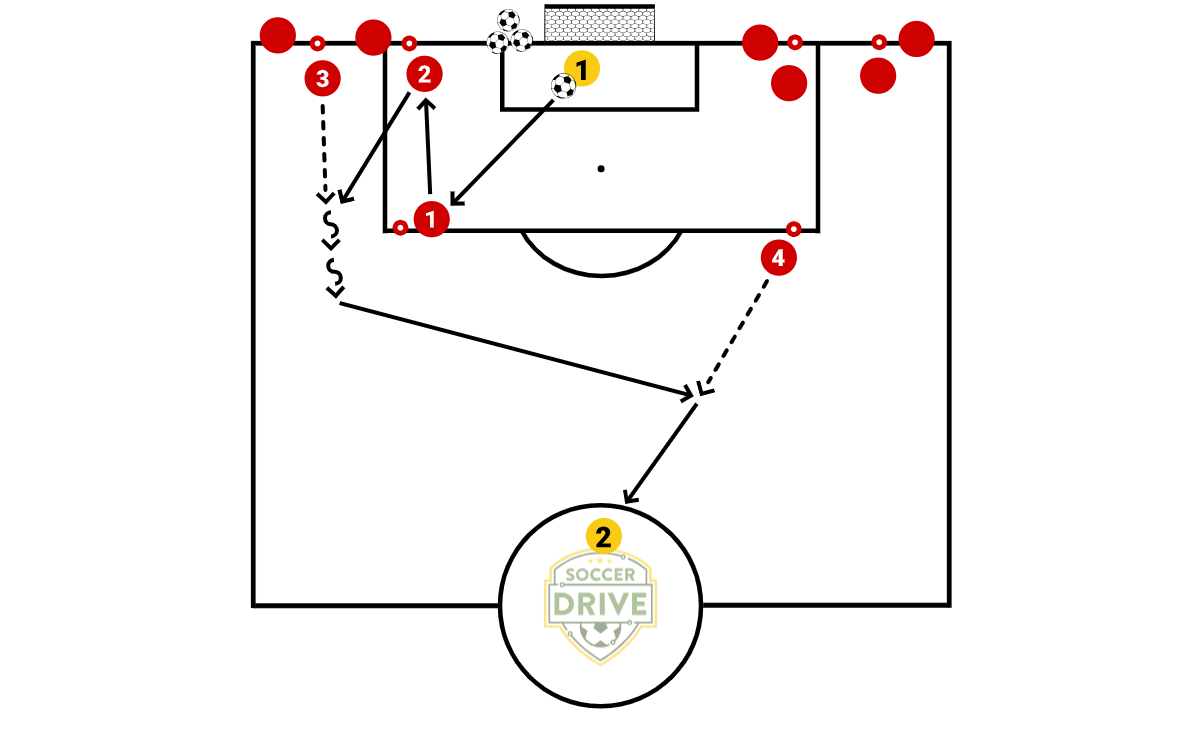 Breakout Drill #5          