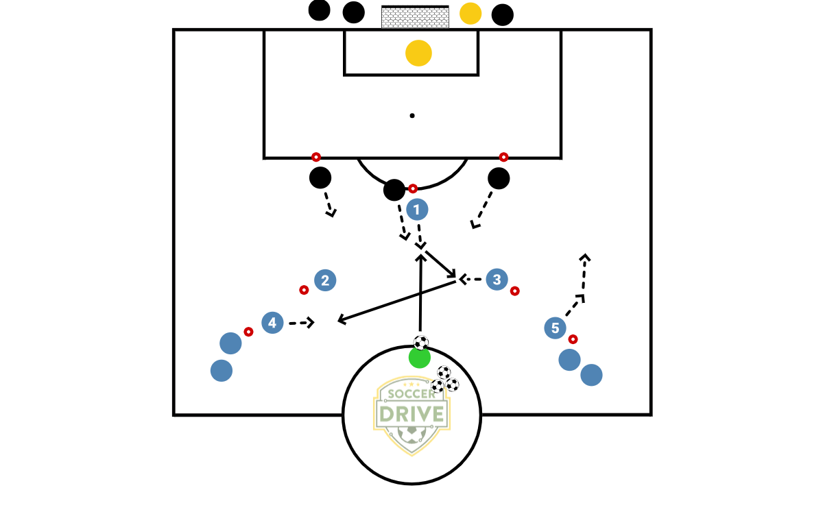 5V3 to Goal, Half Field          