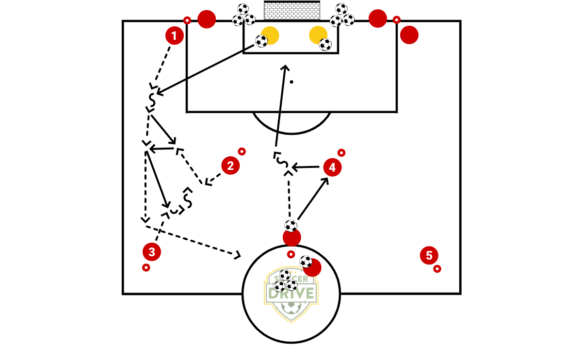 Breakout Drill #6          