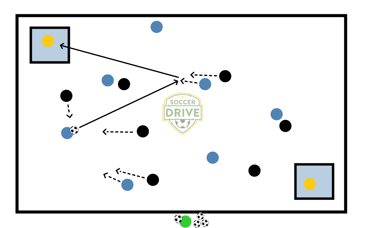 Keeper Targets          