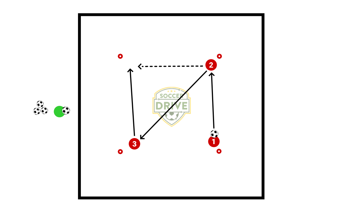 Triangle Passing          