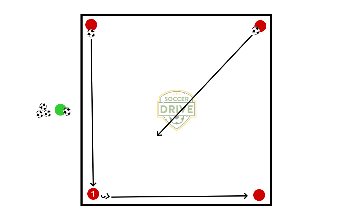 Open Man Drill          