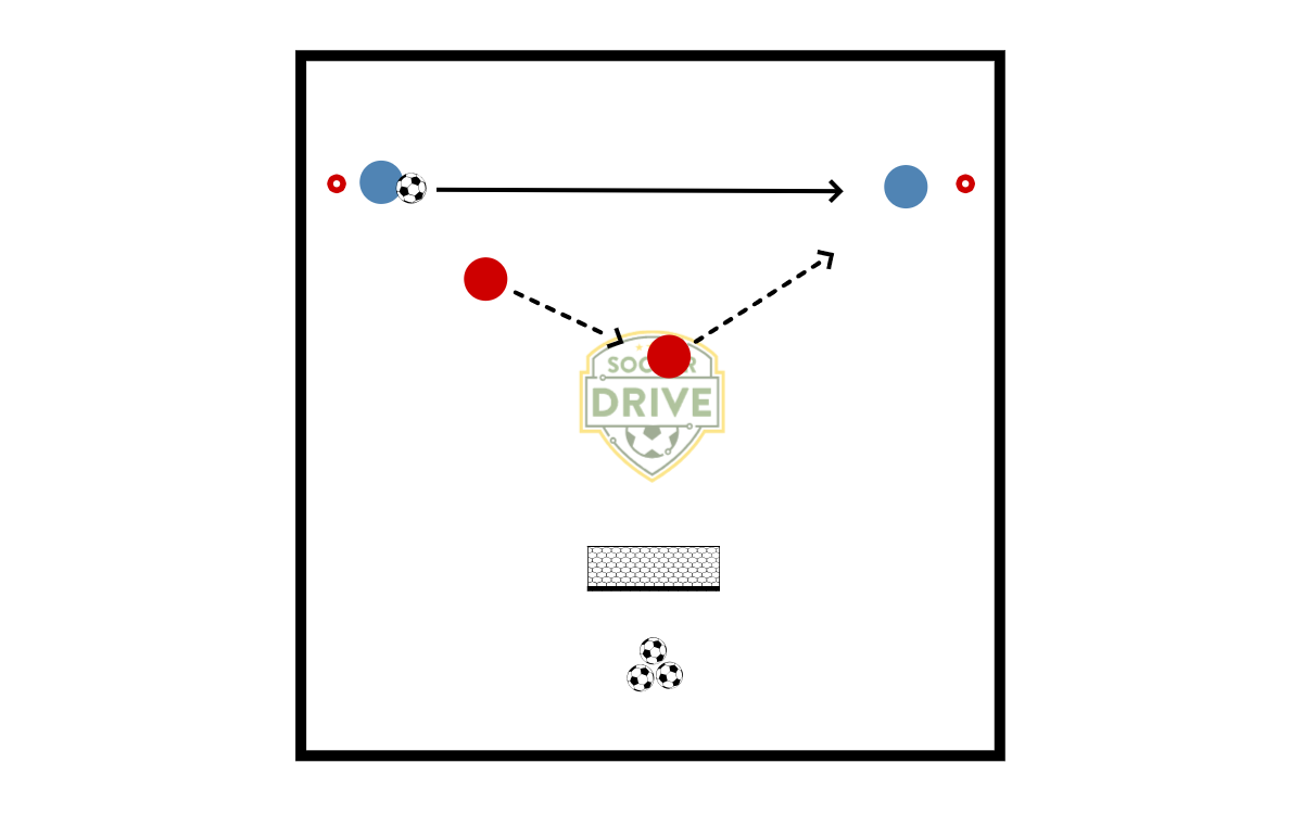 Tandem Defense Drill          