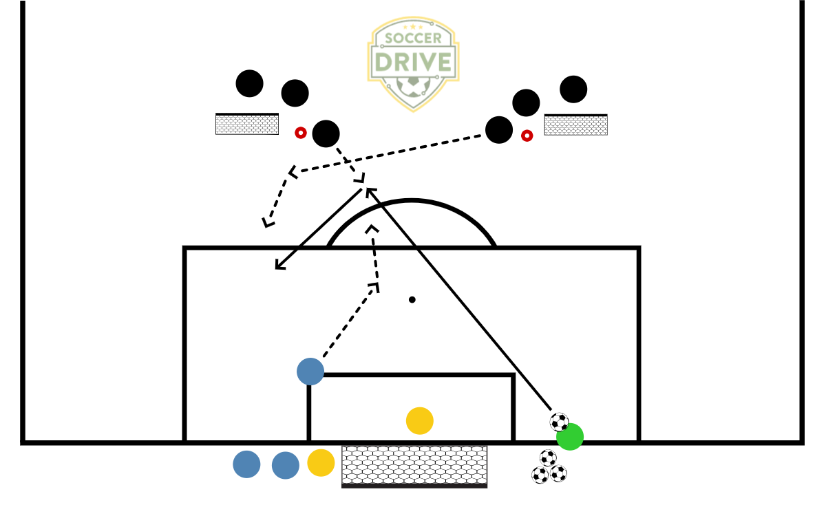 2v1 to Goal, #2          