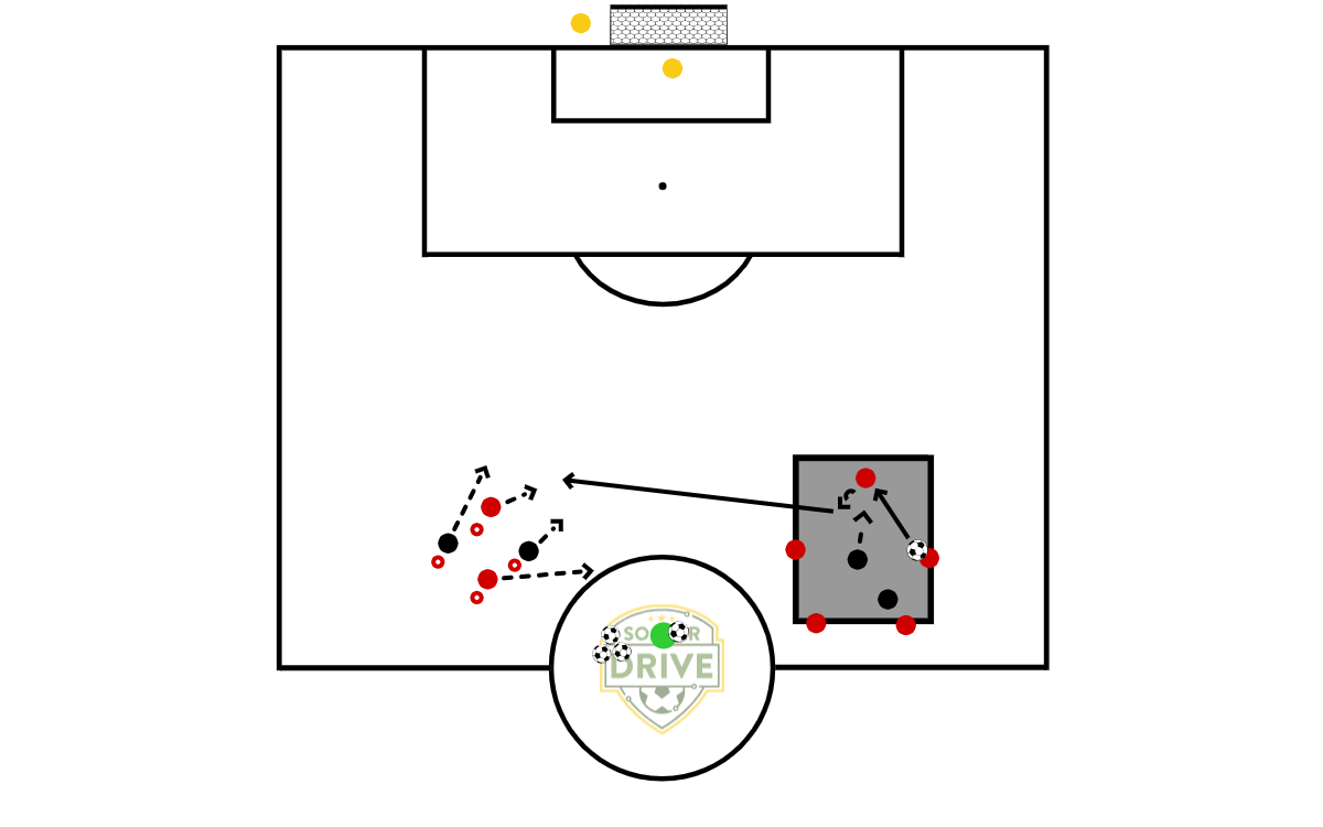 5v2 Grid Into 2v2           