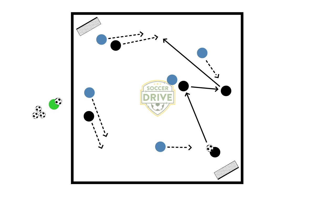 5v5, Corner Goals          