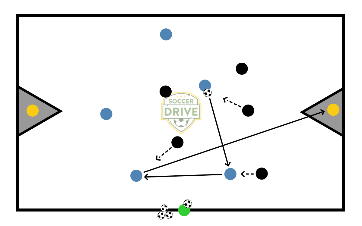 5v5, Keeper Targets          