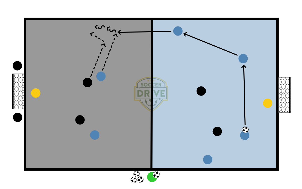 4v2, Defending Half          