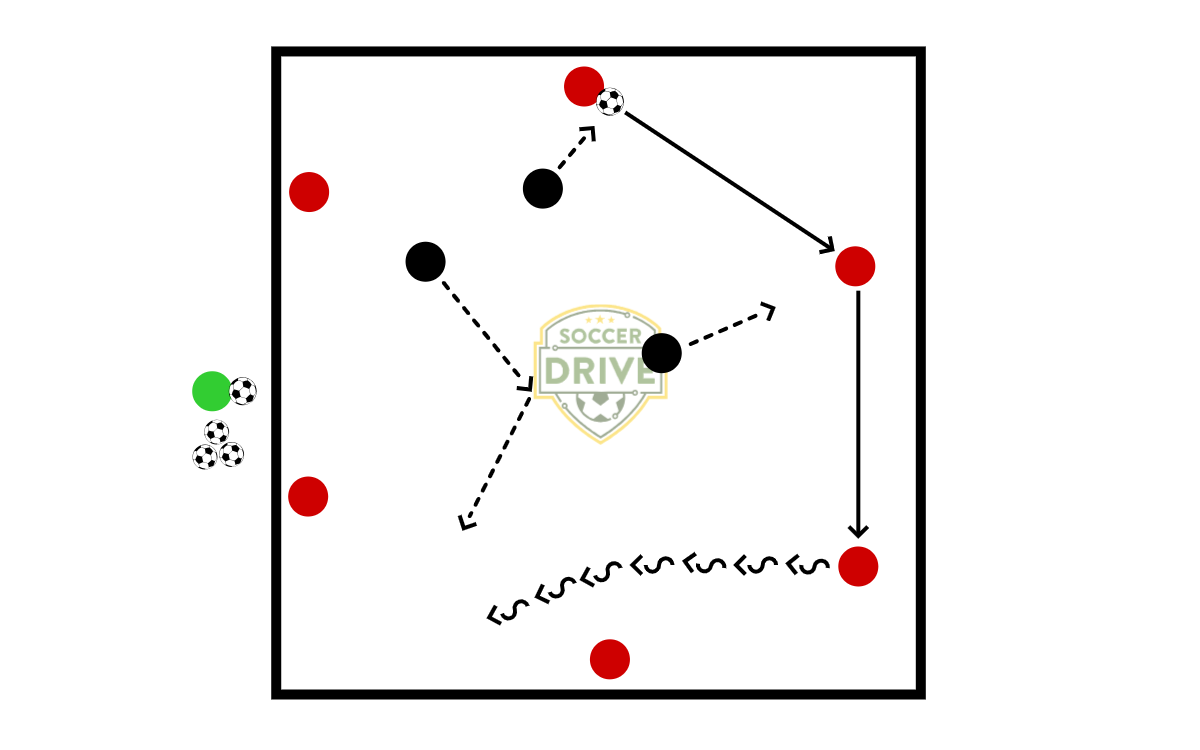 6v3, Dribble Across           