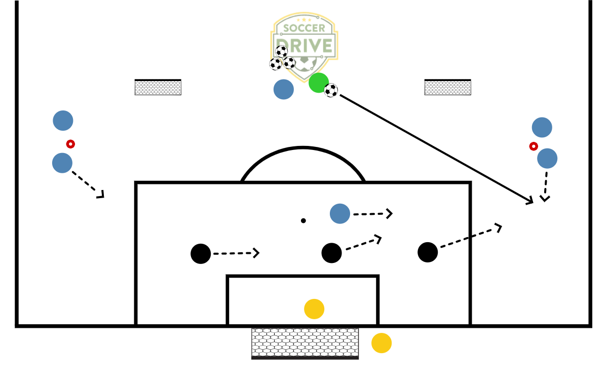 3v3 to Goal, #1          