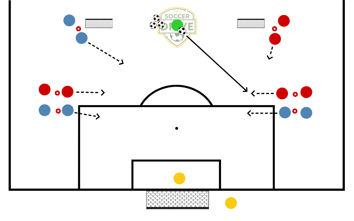 3v3 to Goal, #2          