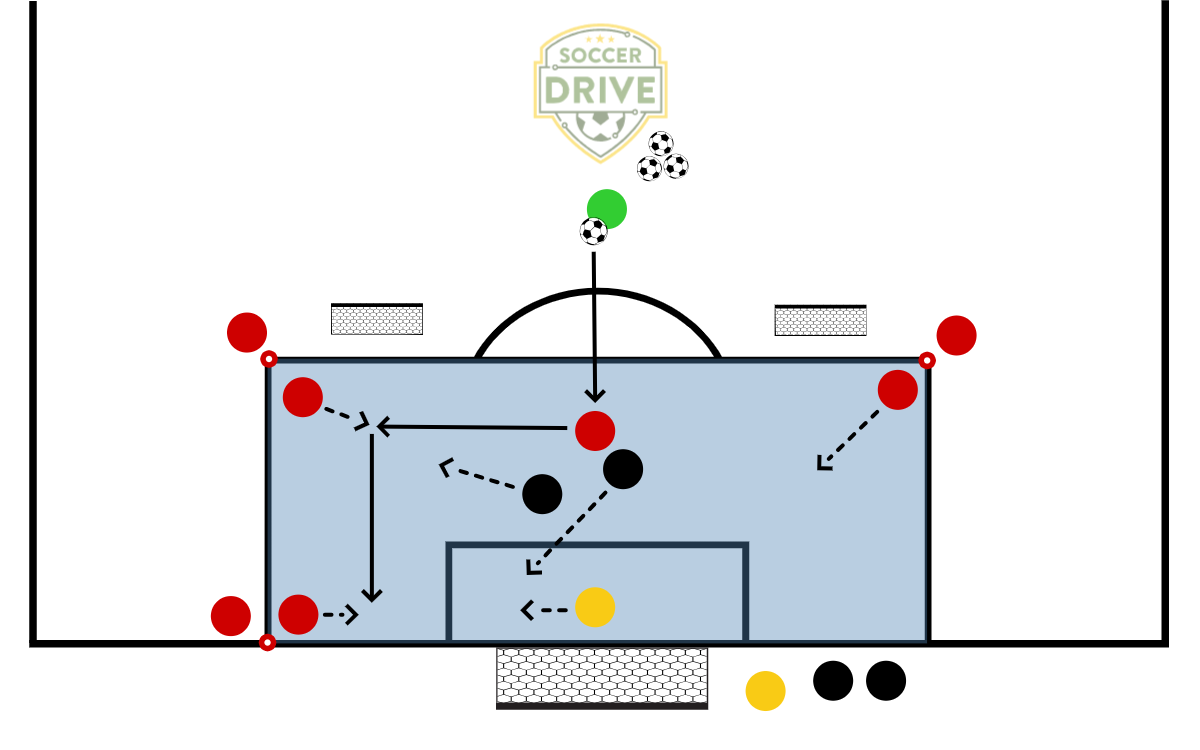 4v2 Layoff Drill, #2          