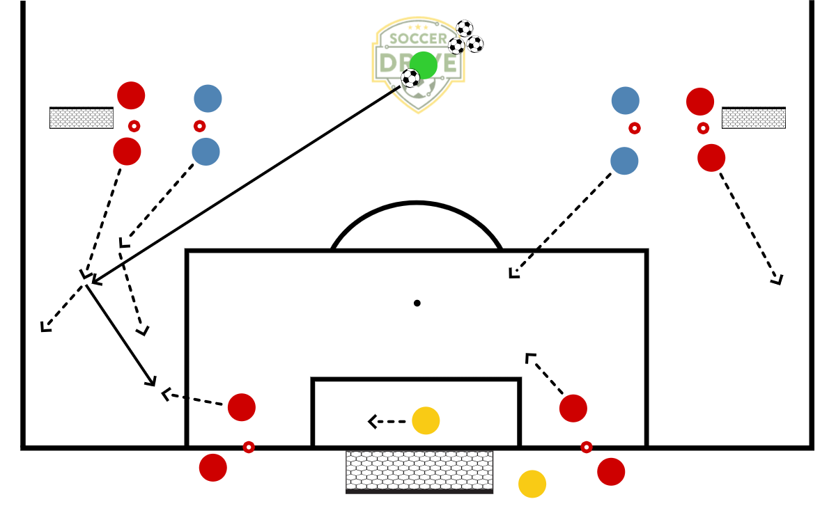 4v2 Breakout Drill          