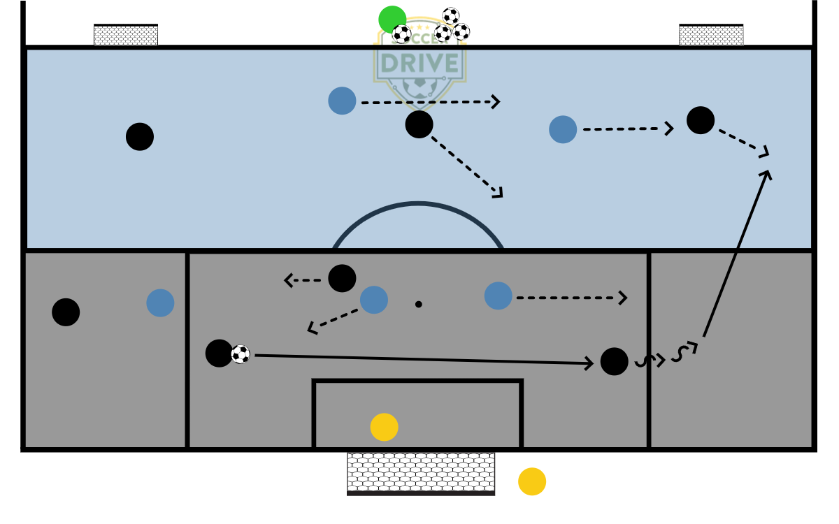 4v3 Into 3v2, Breakout          