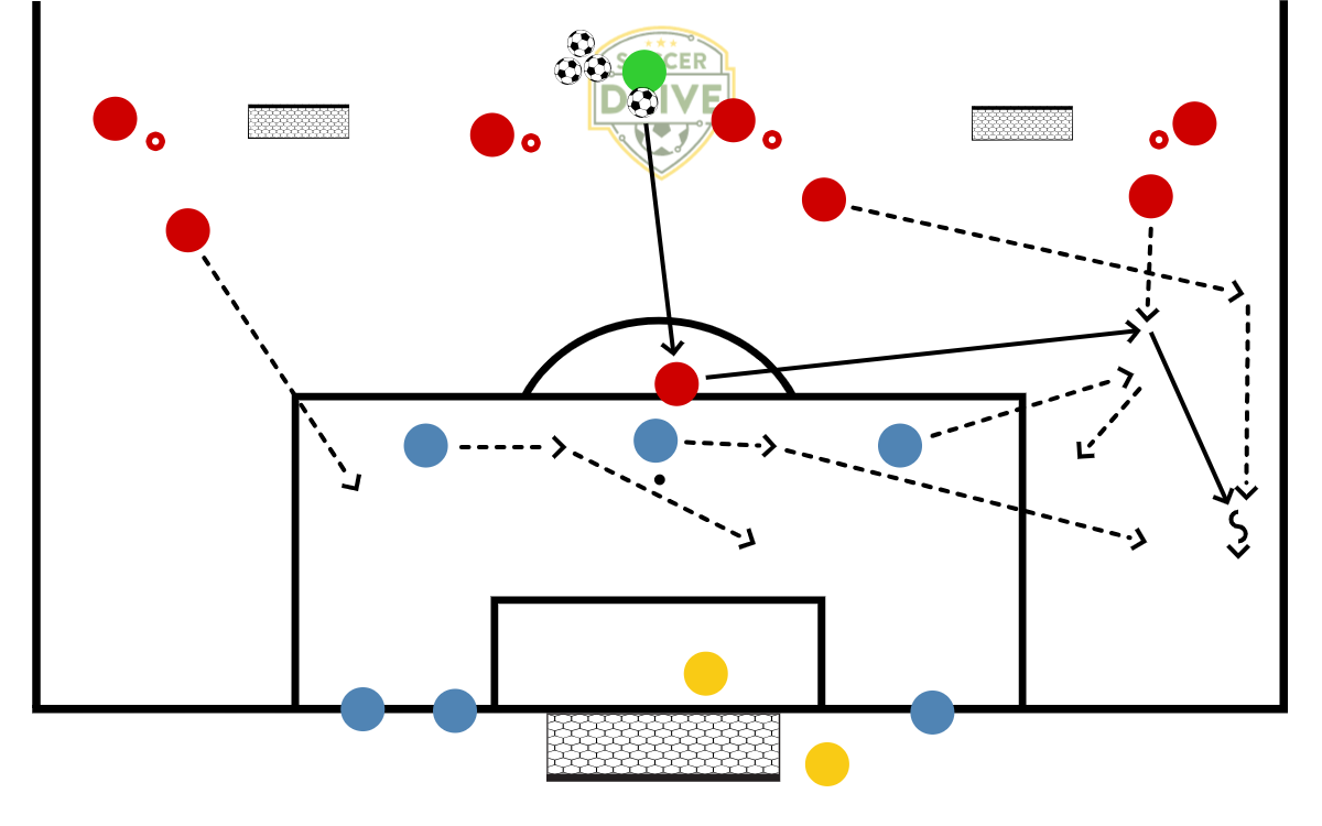 4v3, Defending the Box          