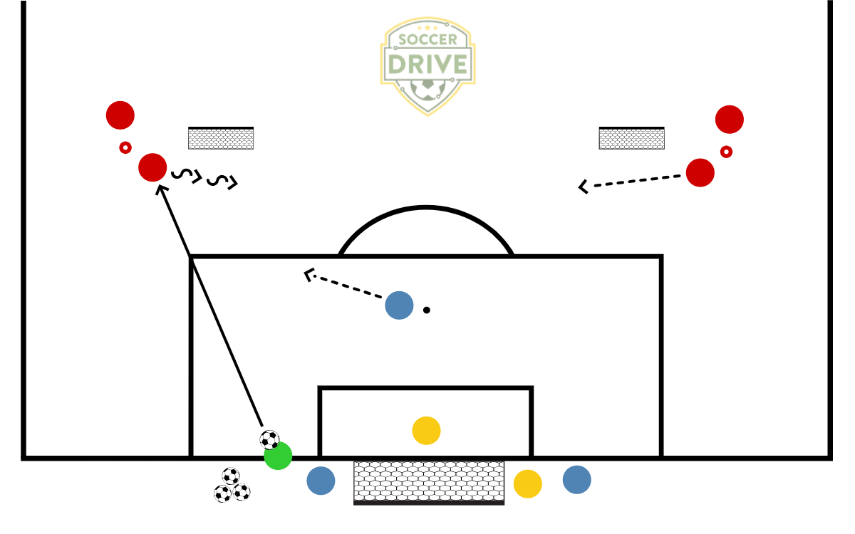 2v1 to Goal, #5	          