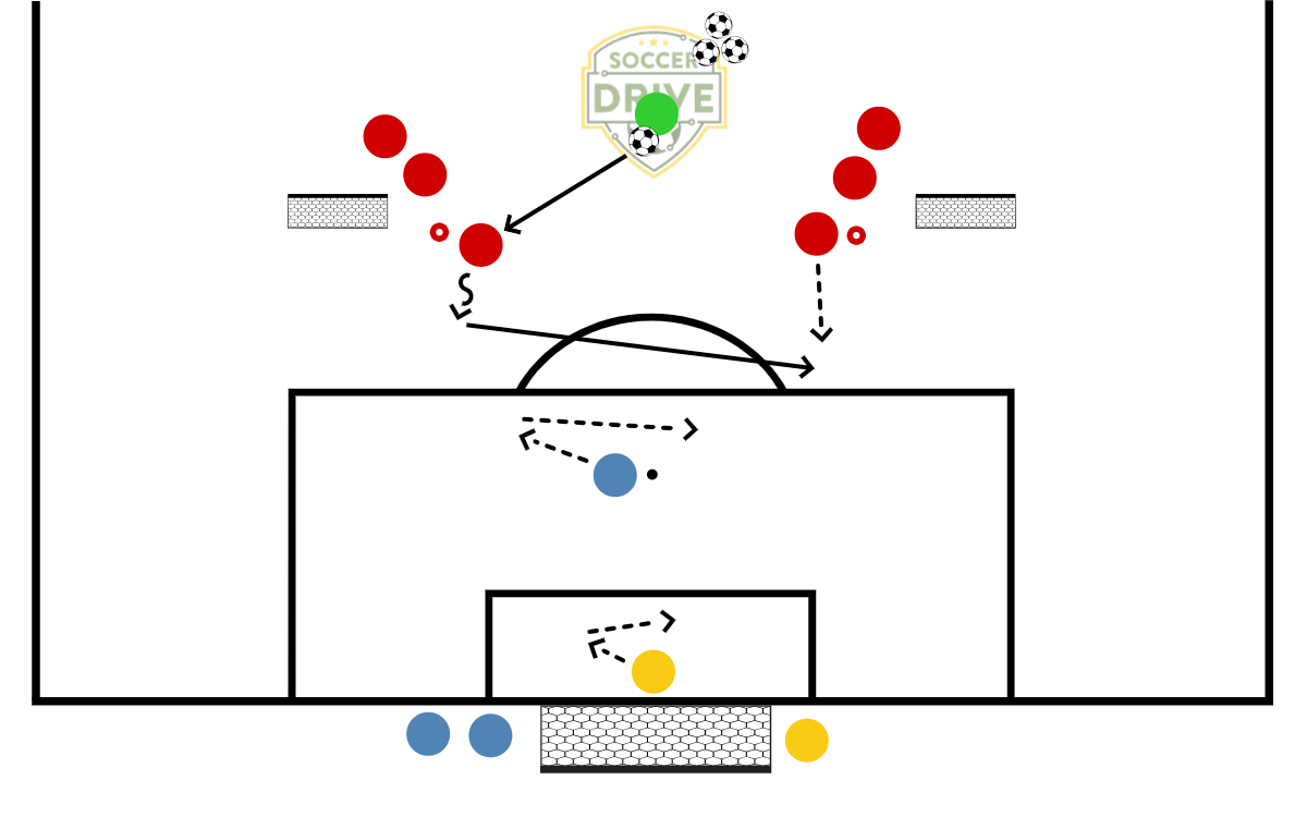 2v1 to Goal, #3          