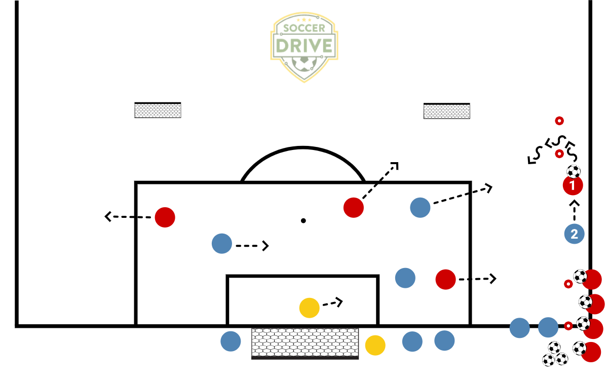 4v4, Thru Pass Drill          