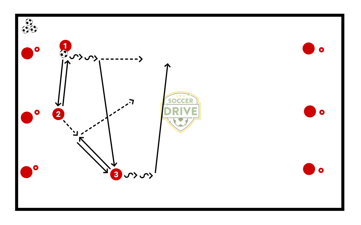 Double Pass Repeats          