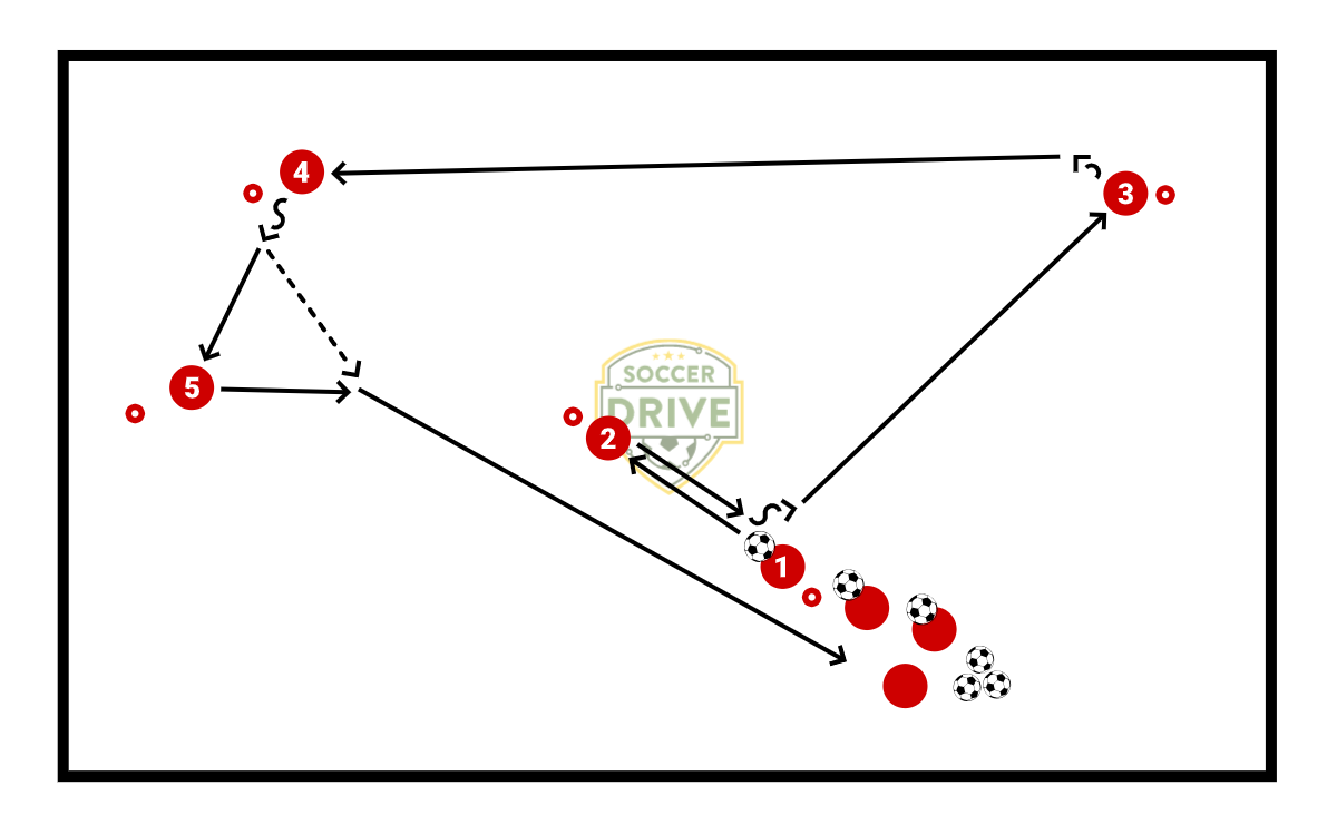 Combo Circuit, #2          