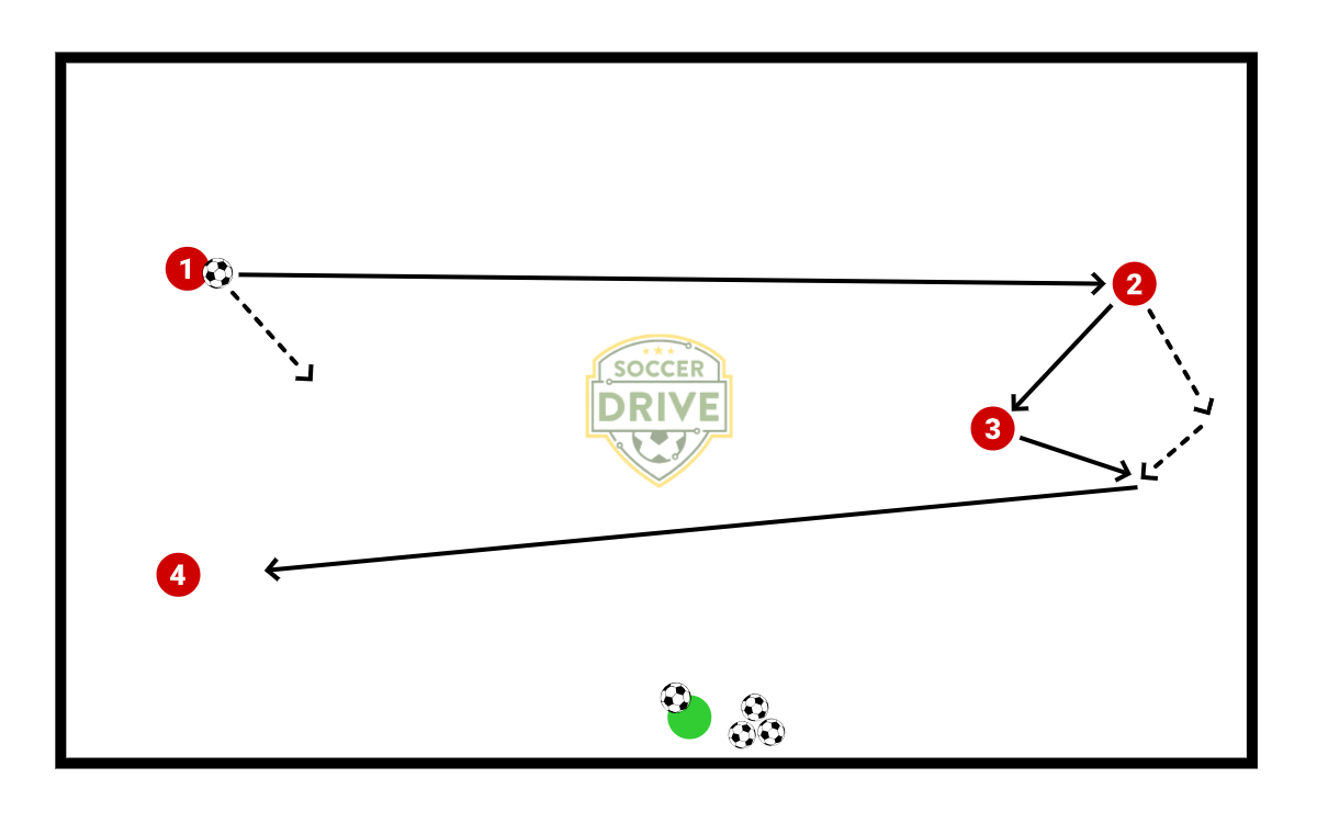 Long Pass with Combos, #1          