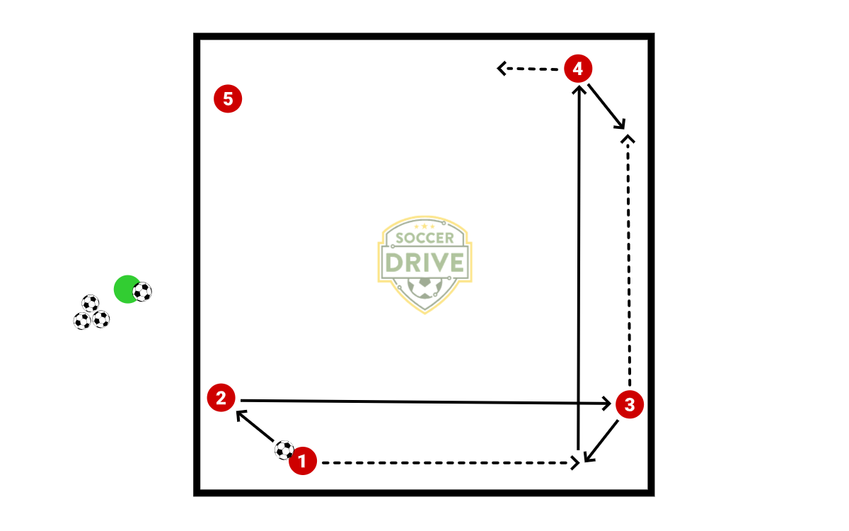 Short, Long Circuit          