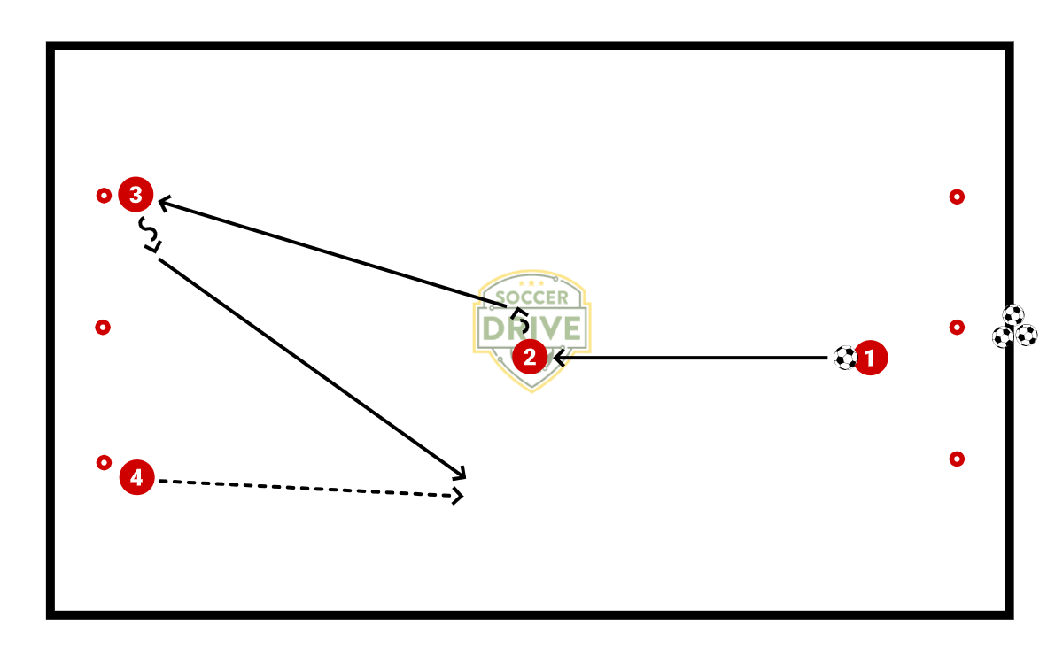 Back Pass, Thru Pass          