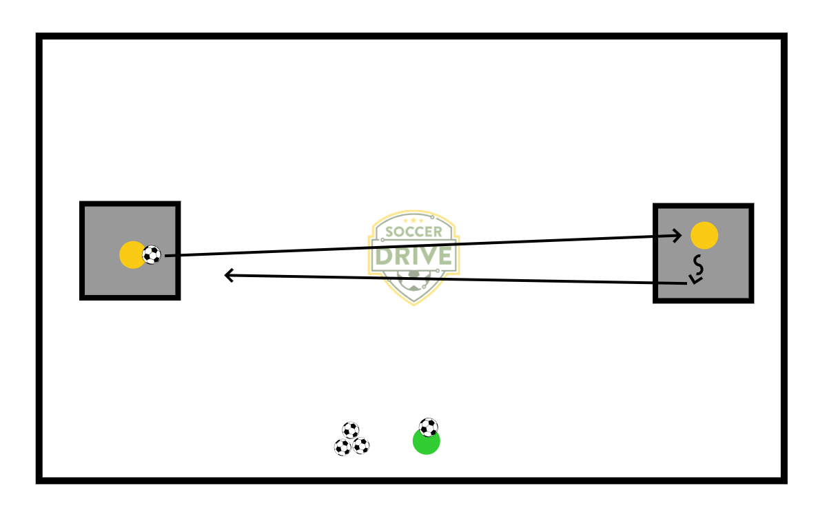 Keeper Distribution, #2          