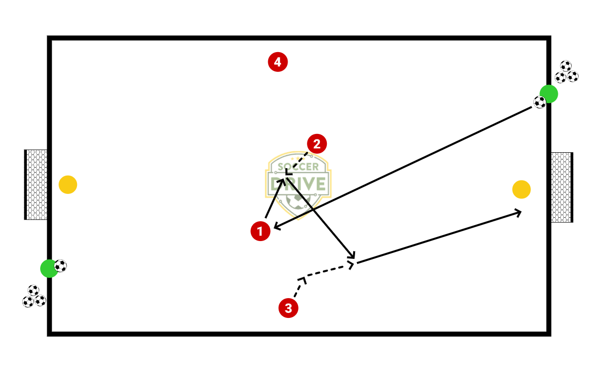 Ten Shots, Drill #8          