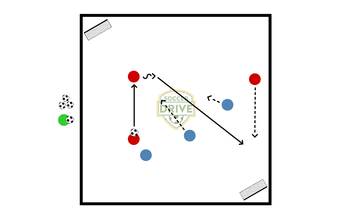 3v3, Corner Goals          