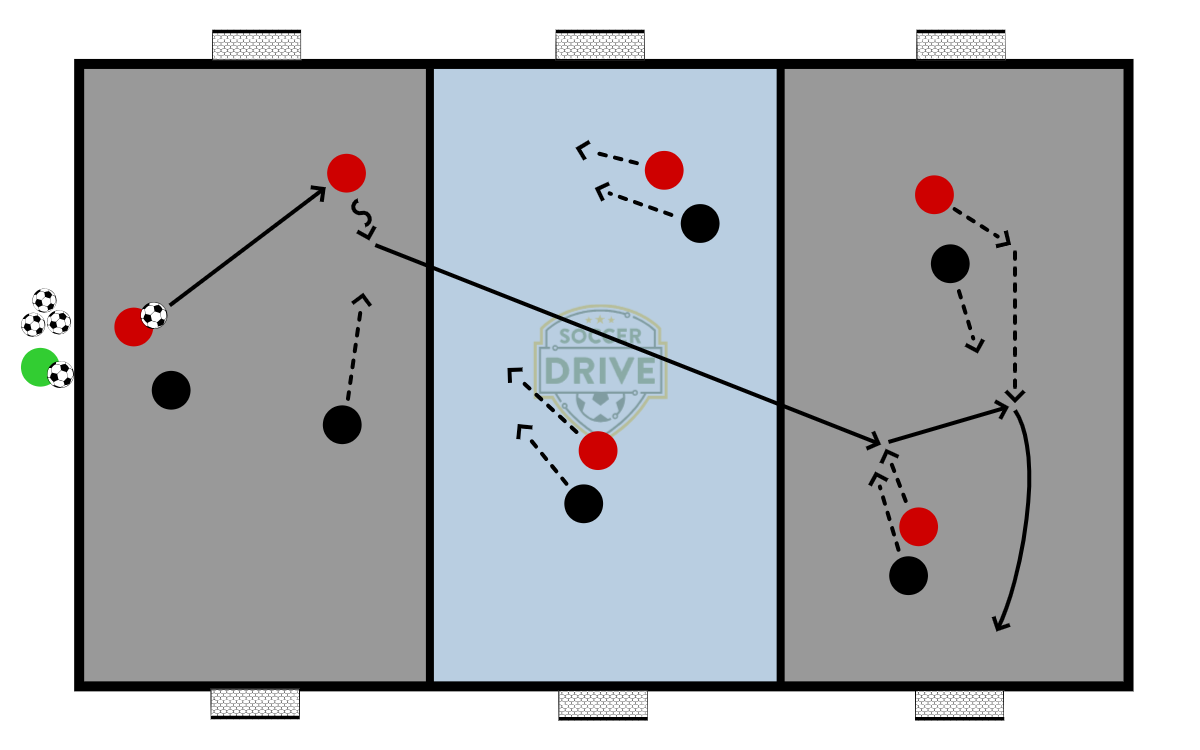 Three Zone Game, #3          